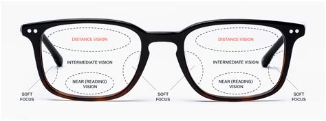 specsavers types of lenses.